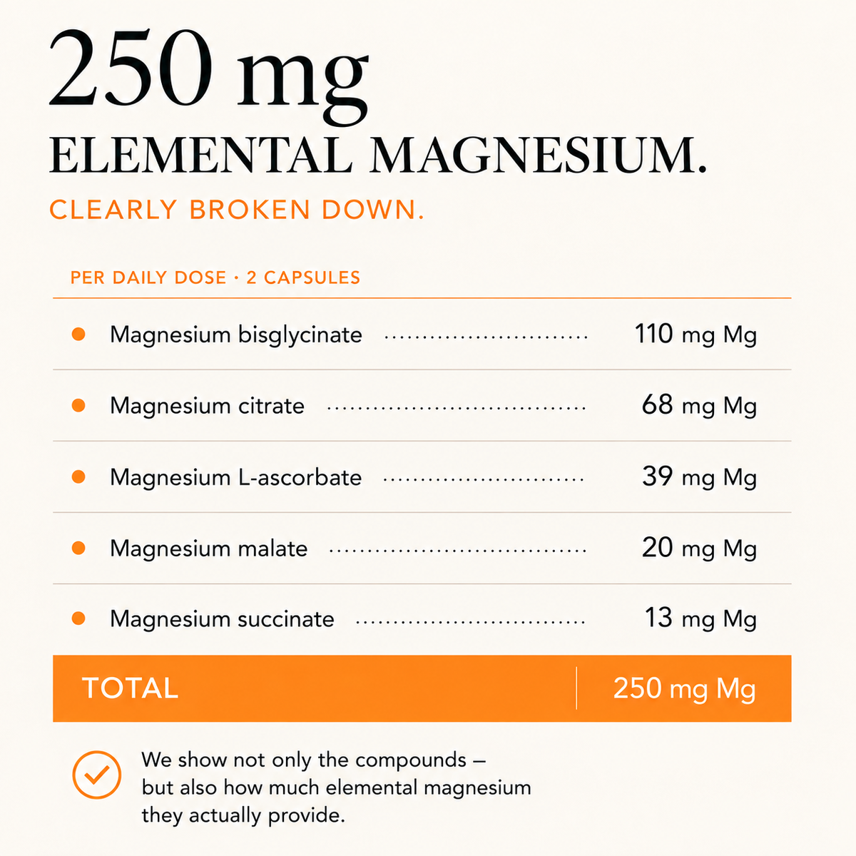Magnesium Duo