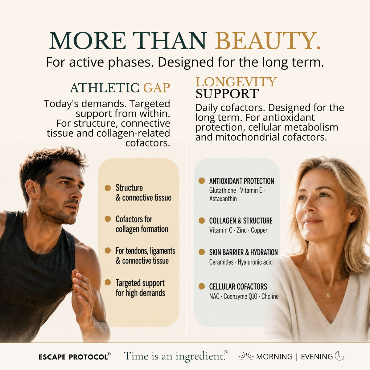 Skin Renewal Complex