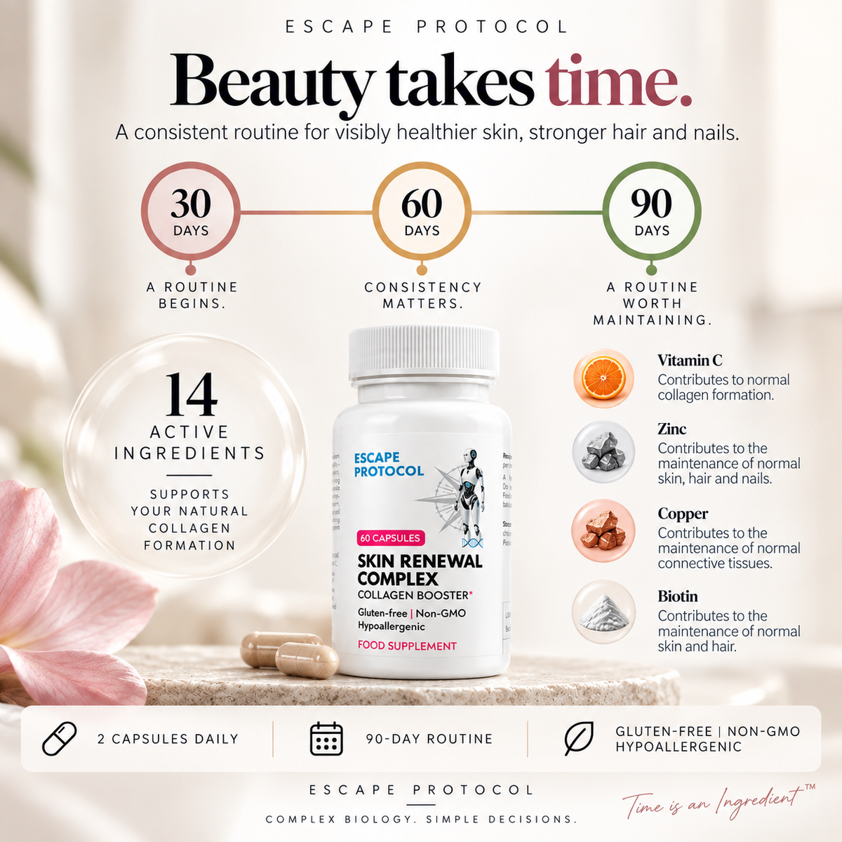 Skin Renewal Complex