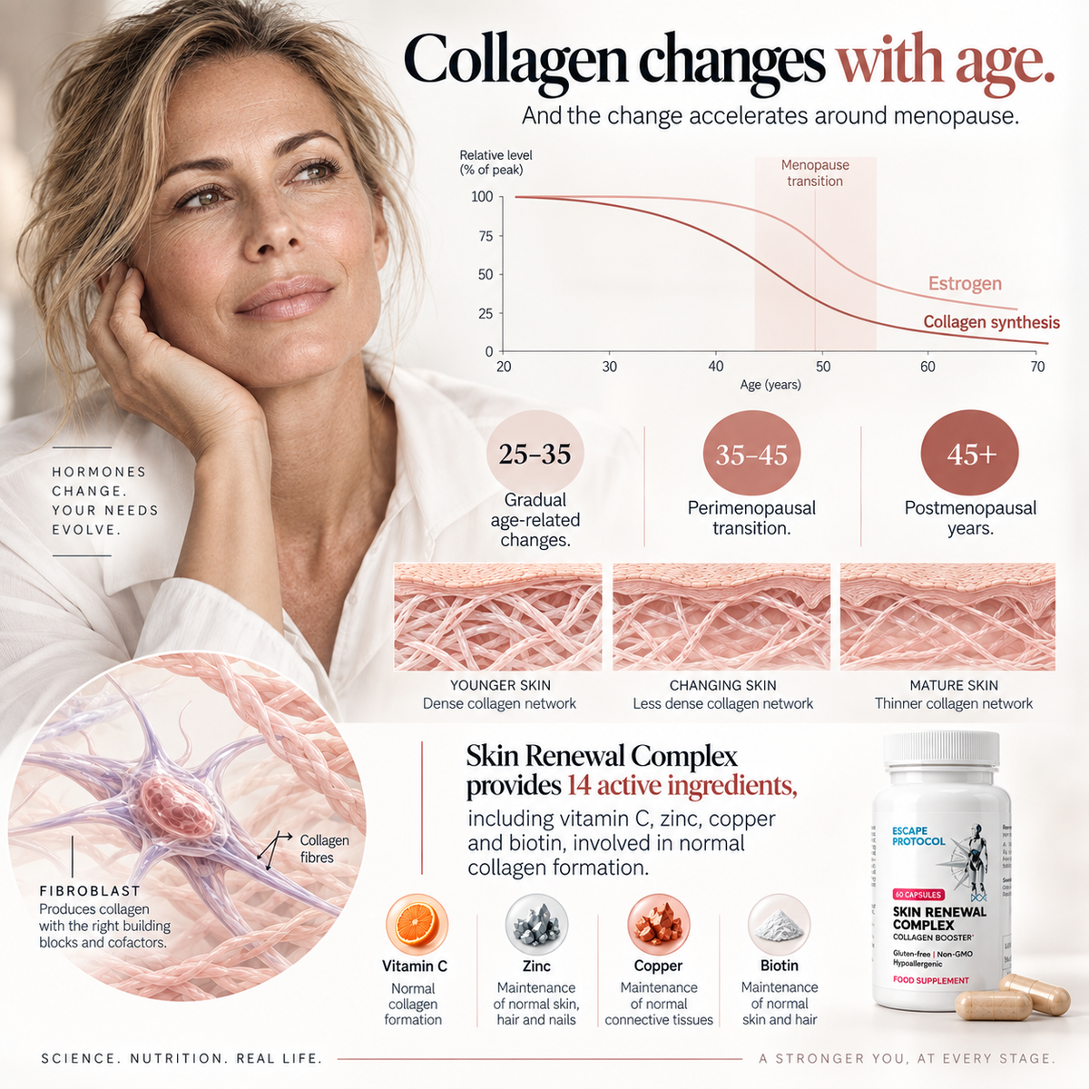 Skin Renewal Complex